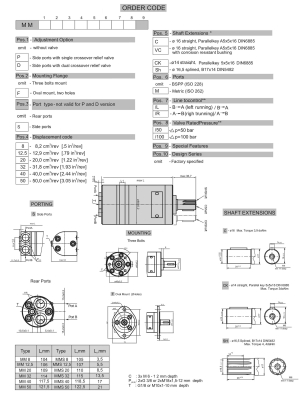 ANALOGUE FOR DANFOSS 151G0256, OMM20