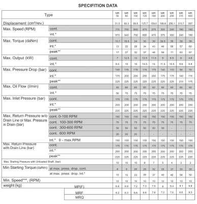 ANALOGUE FOR 151-0715, 151-3215, 151-0214, 151-0415,  OMR 200, MR200CD, GMR200/620-L202, 151-0245, 11138006