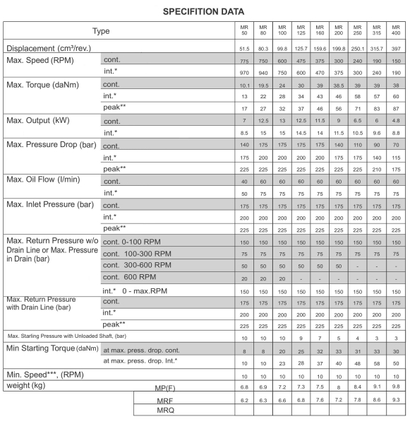 ANALOGUE FOR 151-0715, 151-3215, 151-0214, 151-0415,  OMR 200, MR200CD, GMR200/620-L202, 151-0245, 11138006