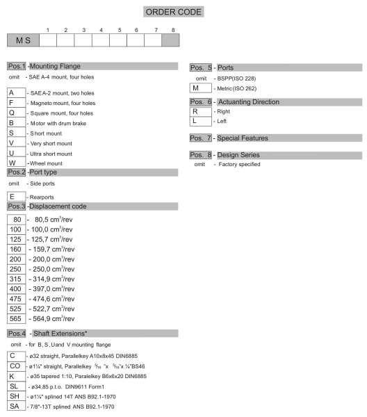 ANALOGUE FOR OMSW125 151F0530, 151F0230,  MSW125K